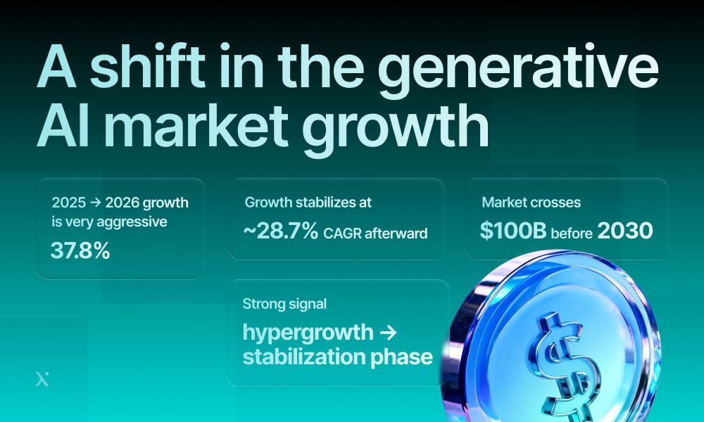 A shift in the generative AI market growth
