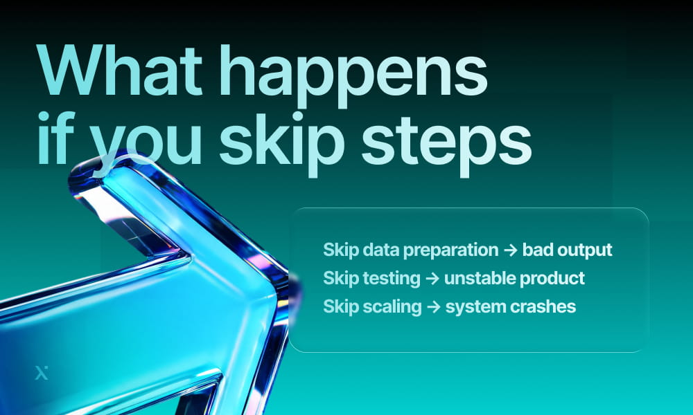 A graphic with the title What happens if you skip steps and a list: skipping data preparation leads to bad output, skipping testing causes instability, and skipping scaling causes crashes.