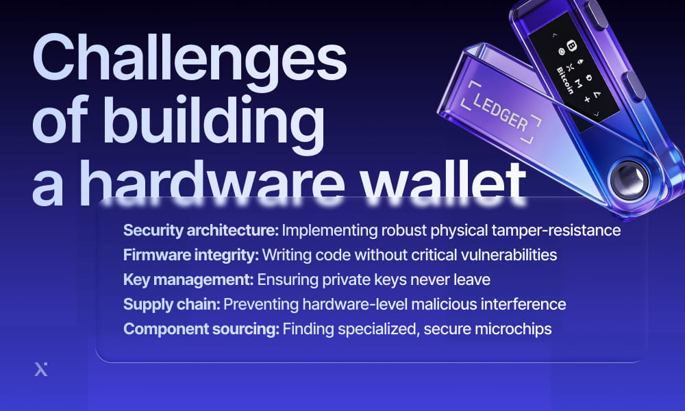 Visual representation of the complexities involved in designing a secure hardware wallet for cryptocurrency users.