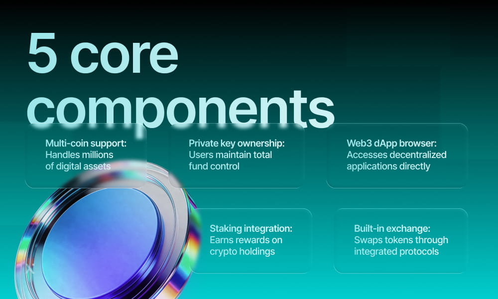Image showing the five main parts of a mobile phone: touchscreen, battery, processor, camera, and internal storage.