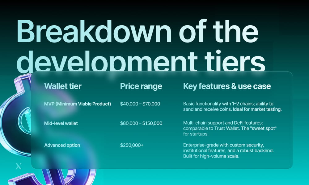 Screenshot displaying the breakdown of development tiers, highlighting various levels and their corresponding features.