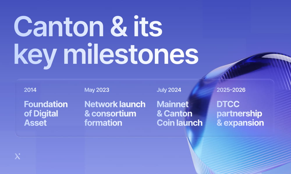 An infographic detailing the major milestones of a canton, emphasizing pivotal moments that shaped its identity and governance.