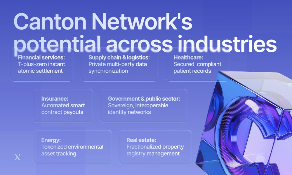 Infographic showcasing the diverse industries that can benefit from canton networks, emphasizing innovation and efficiency.