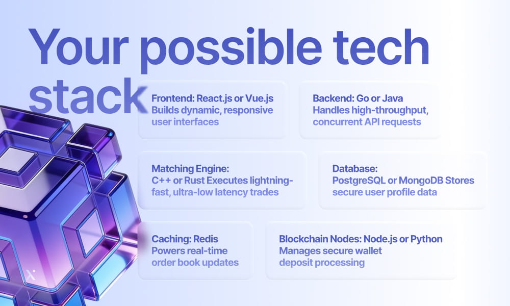 A diagram illustrating various components of a potential technology stack for software development.