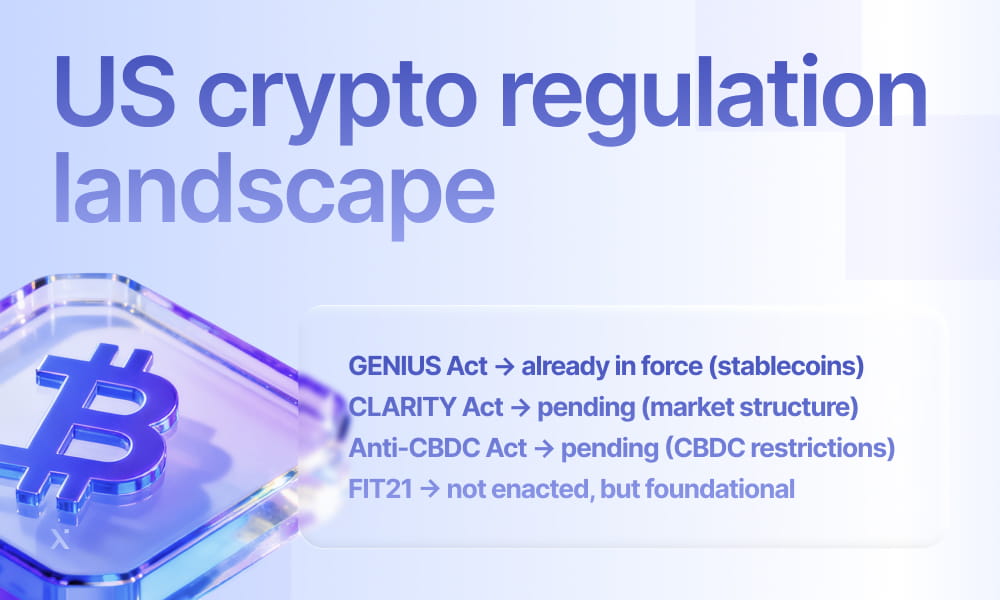 Visual representation of the U.S. crypto regulation landscape, showcasing major laws and regulatory bodies involved.