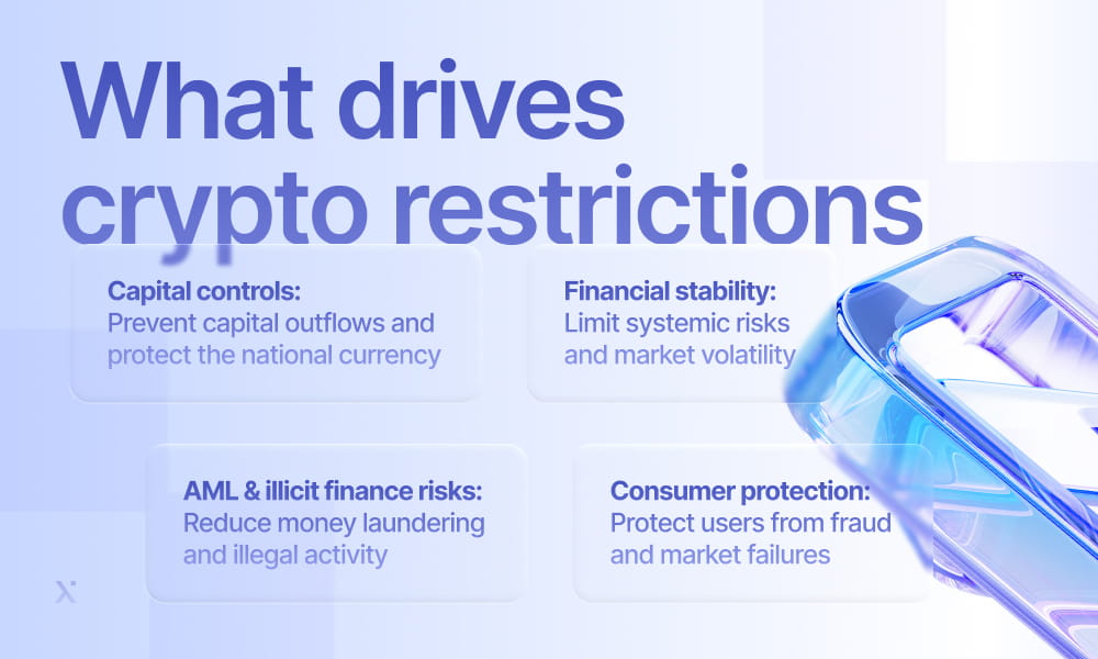 Image depicting factors influencing cryptocurrency restrictions, including regulations, security concerns, and market volatility.