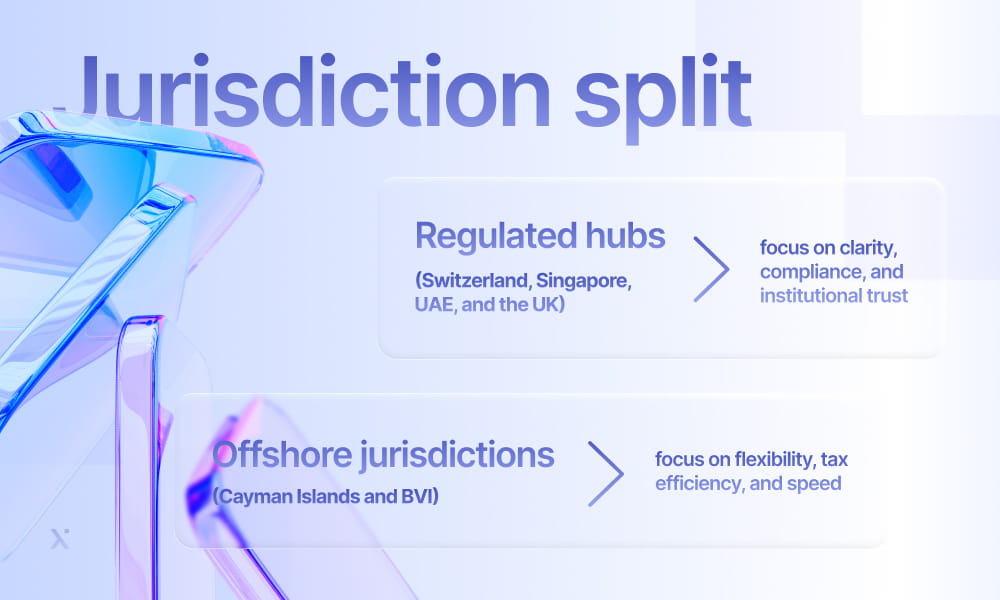 Jurisdiction split s shown in bold text against a blue background.