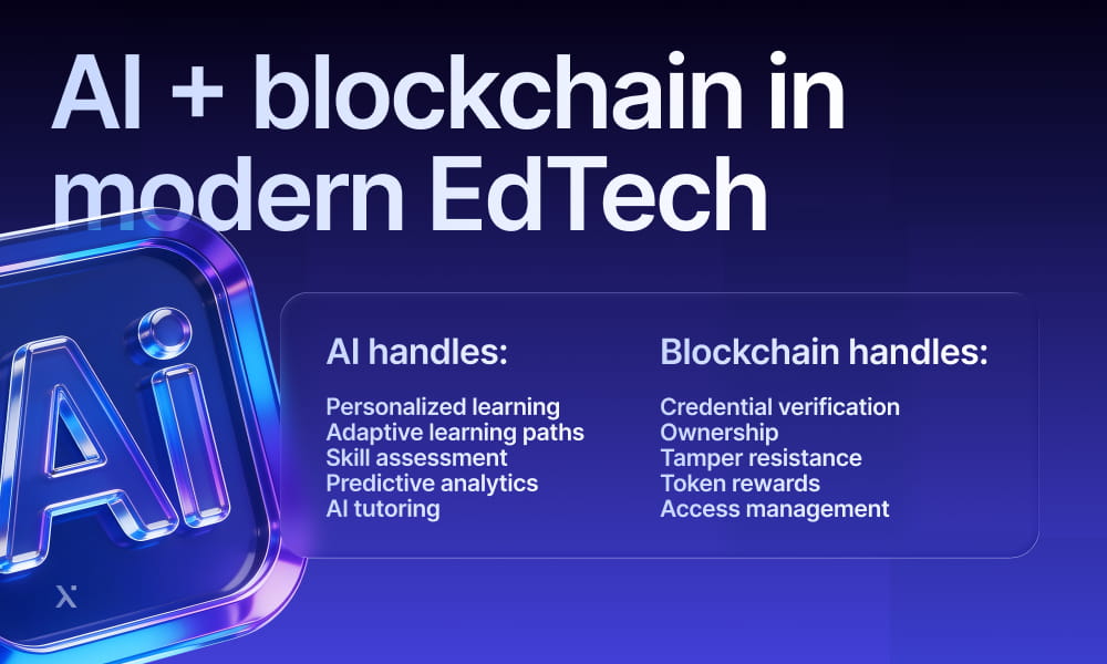 Graphic showing the synergy between AI and blockchain in transforming the landscape of education technology today.