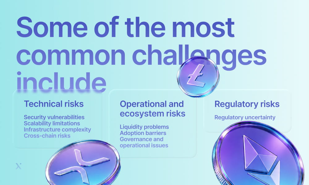 An infographic depicting key challenges faced by businesses: operations, security, and regulatory compliance.