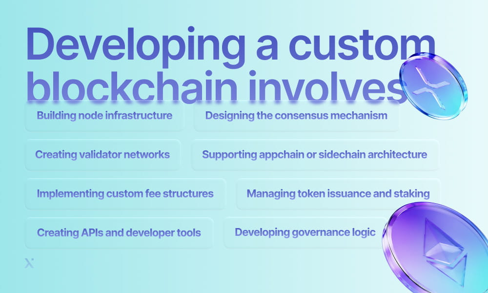 A diagram illustrating the steps involved in developing a custom blockchain, including design, coding, and testing phases.