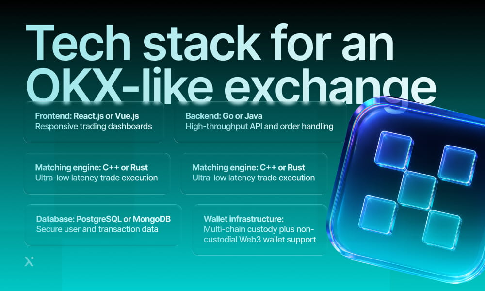 Diagram illustrating the tech stack components for a cryptocurrency exchange similar to OKX, including backend and frontend technologies.