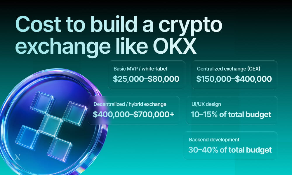 OKX crypto exchange logo, showcasing a modern design with bold colors, symbolizing innovation in digital trading.