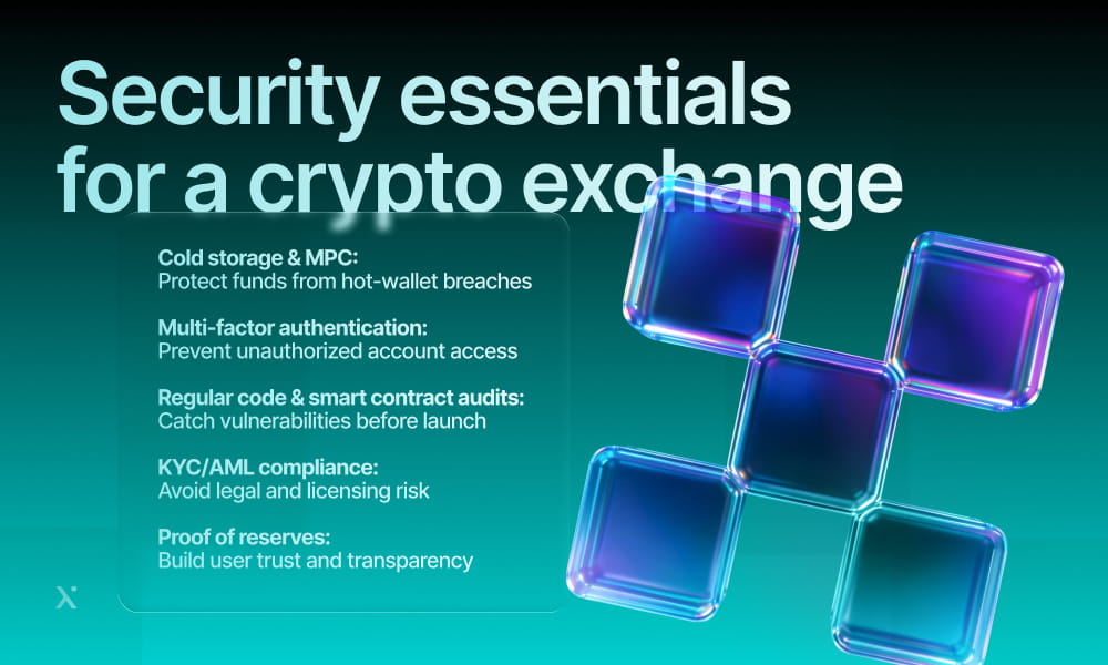 Infographic displaying key security practices for safeguarding a cryptocurrency exchange.