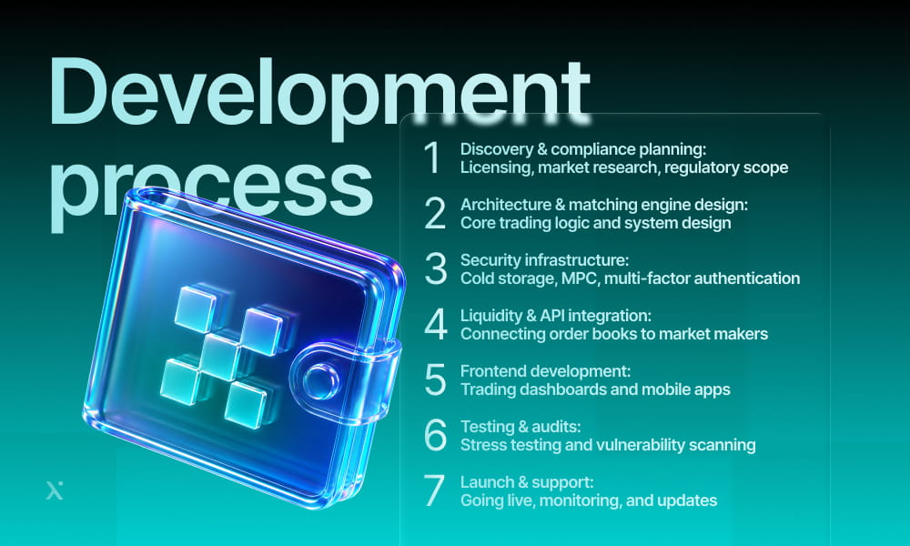 Visual representation of the development process, highlighting key stages such as design, implementation, and assessment.