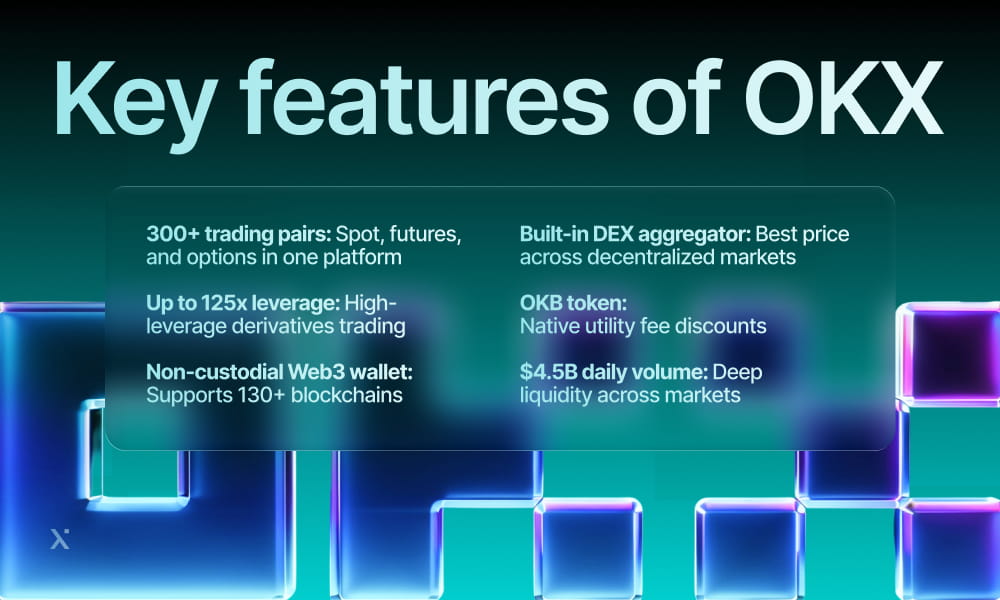 Infographic highlighting key features of OKX, including trading options, security measures, and user interface design.