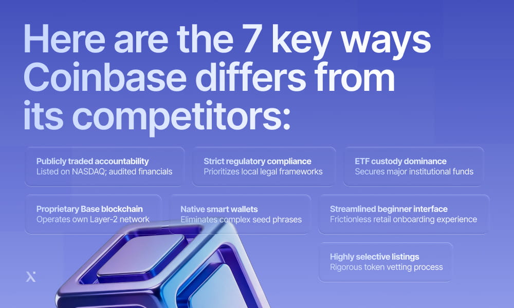 A visual representation of the Coinbase platform, highlighting its status as a leading cryptocurrency exchange.