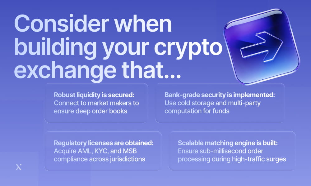 An infographic highlighting key considerations for building a crypto exchange, distinct from traditional banking practices.