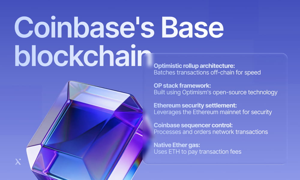 Diagram illustrating the architecture of Coinbase Base blockchain, highlighting key components and interactions.