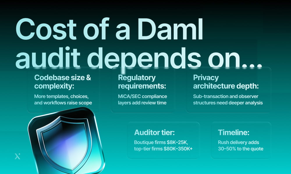 A visual representation explaining that daml audit costs fluctuate according to the particular audit being performed.