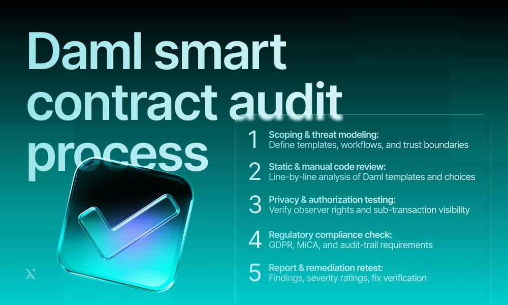 Visual representation of the DAML smart contract audit process, highlighting key steps and compliance checks.