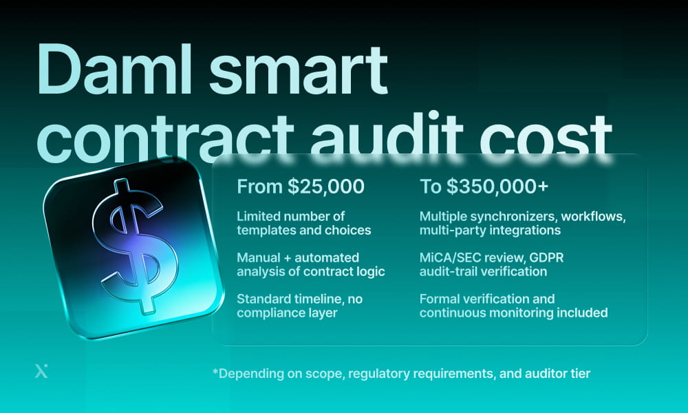 A chart displaying the costs associated with auditing DAML smart contracts, highlighting various expense categories.