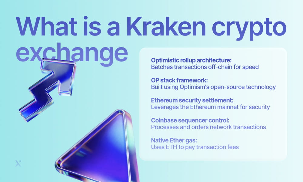 A visual representation of Kraken, a crypto exchange, detailing its user interface and various trading options available.