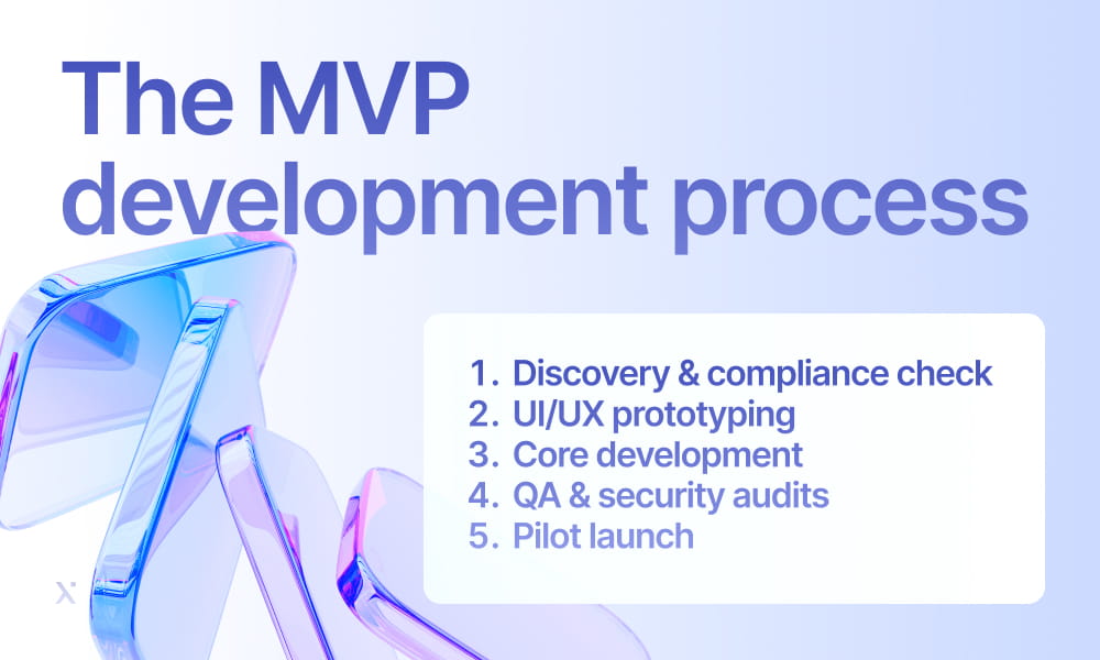 The MVP development process