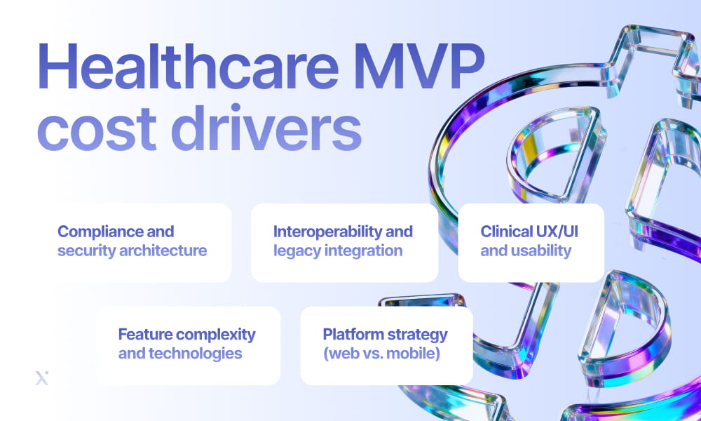 Healthcare MVP cost drivers