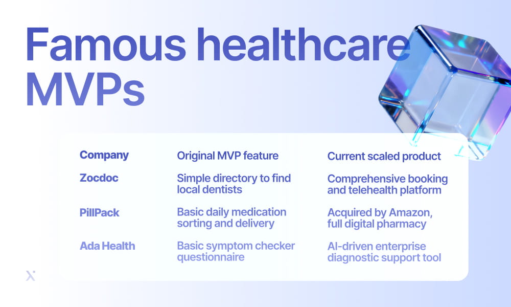 Famous healthcare MVPs