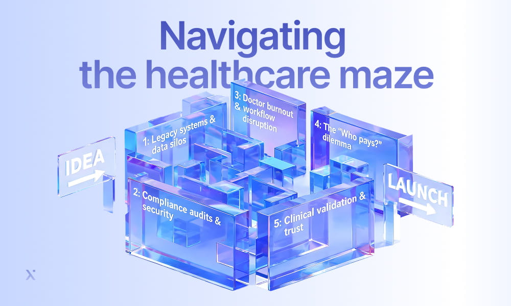 A 3D maze labeled with healthcare challenges, including legacy systems, compliance, doctor burnout, payment dilemmas, and validation, with arrows from IDEA to LAUNCH.