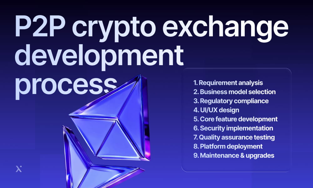 Visual representation of the peer-to-peer cryptocurrency exchange development process, showcasing essential stages and workflows.
