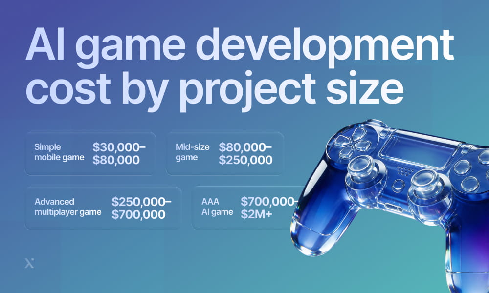 A visual representation of game development costs, detailing expenses associated with small, medium, and large project sizes.