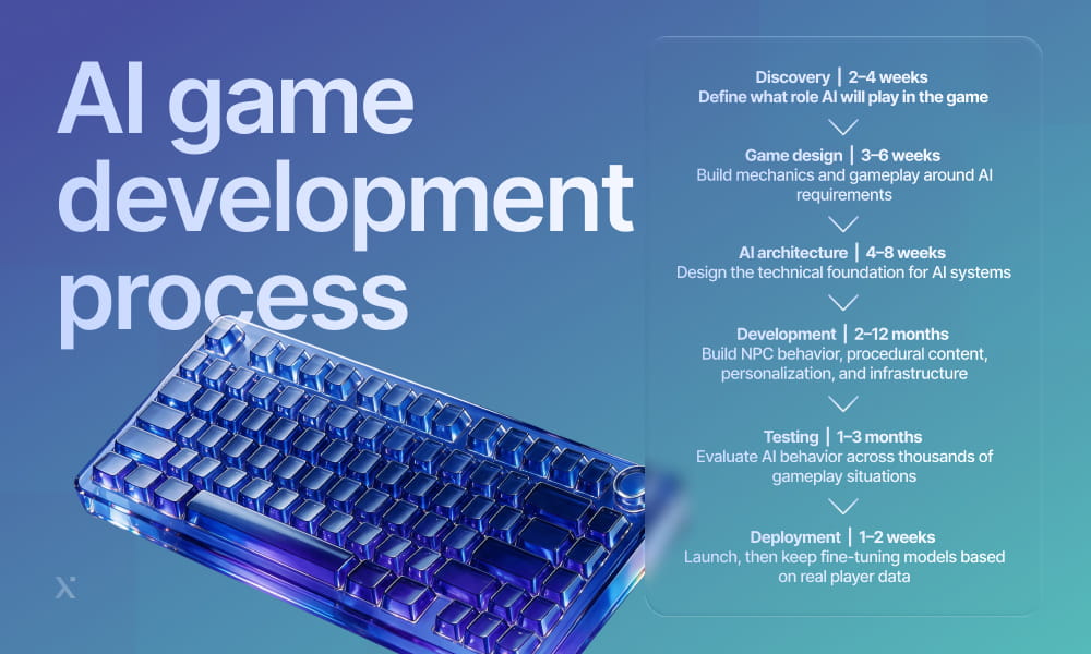 A blue keyboard on a desk surrounded by game development sketches and notes, illustrating the creative process.