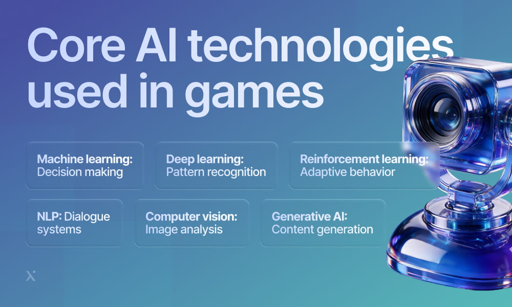 Core AI technologies for gaming displayed on a website, highlighting features, benefits, and applications in game development.