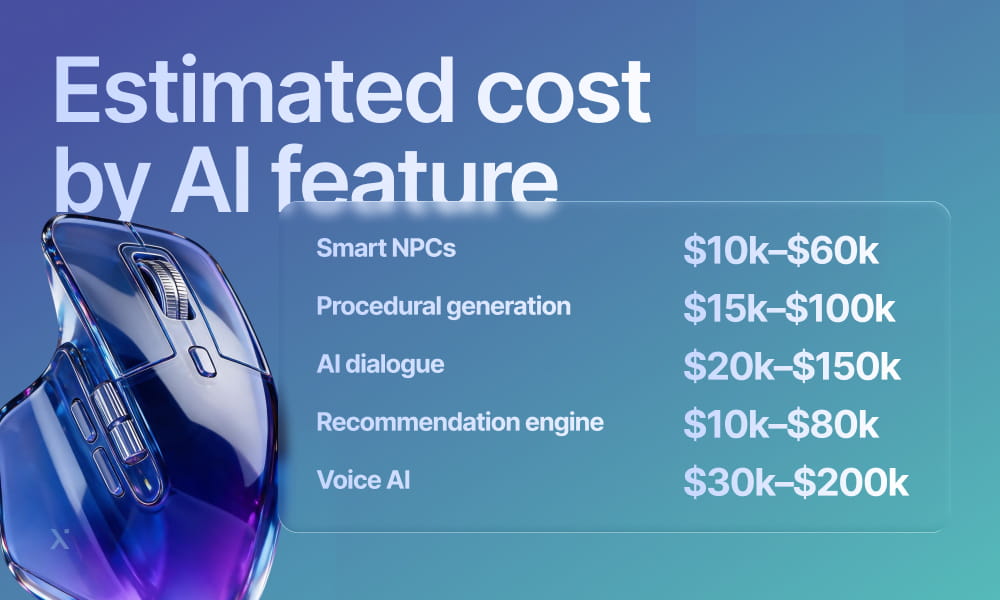 Chart illustrating the projected expenses for different AI functionalities, highlighting key data points.