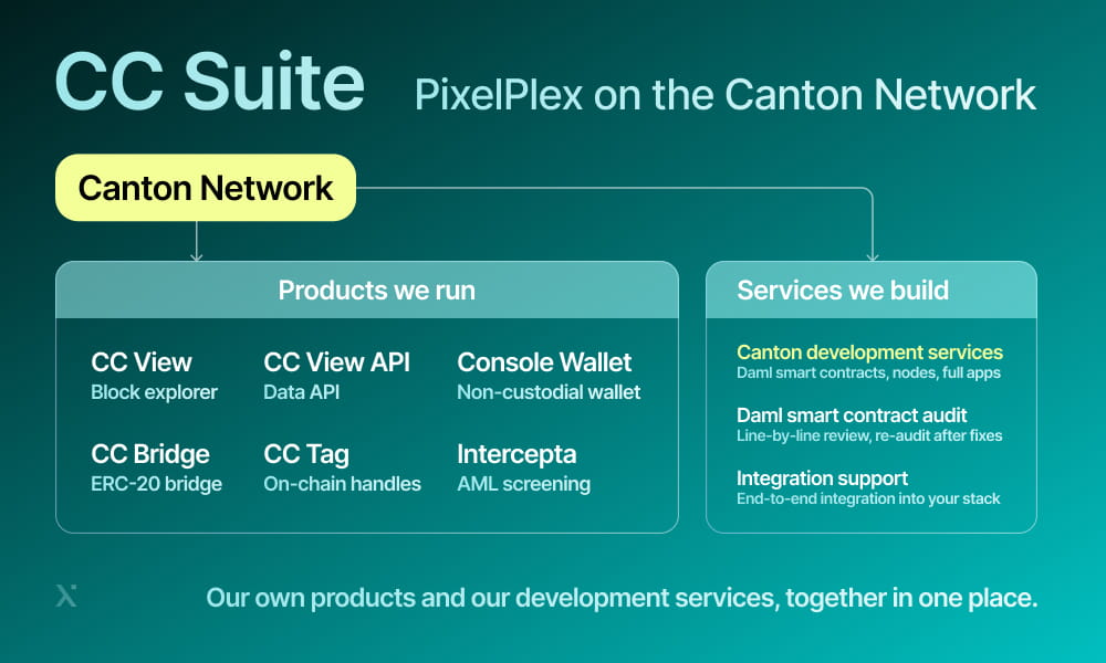 Web application interface of the CC Suite for creating and managing various tasks and projects efficiently.