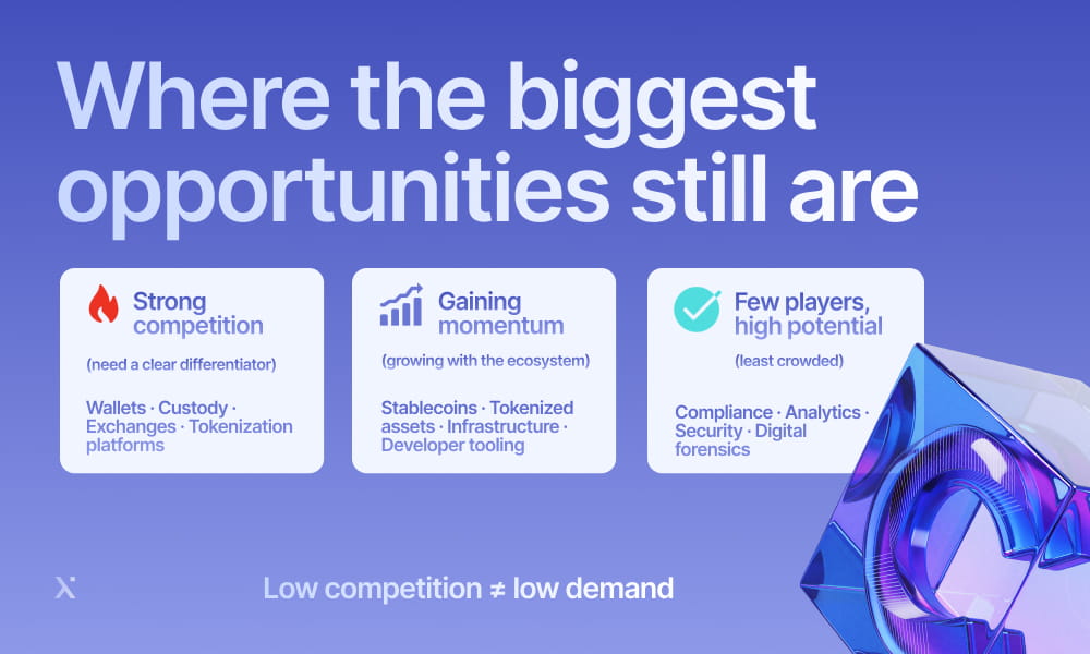 A colorful blue and purple backdrop with the words Where the biggest opportunities still are prominently featured.