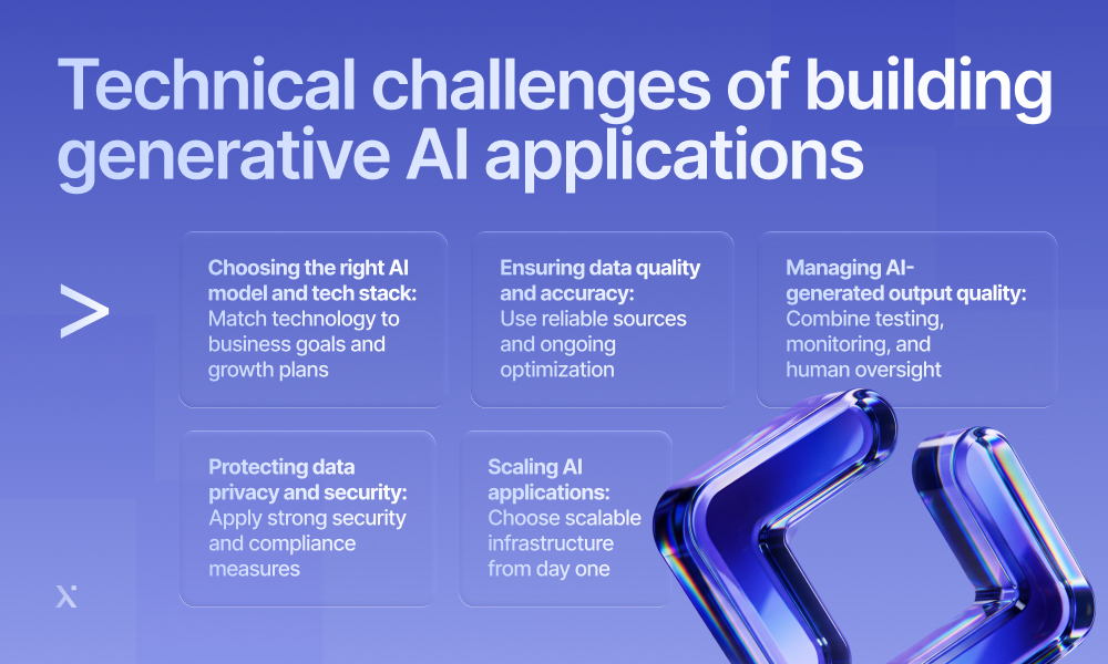 Visual representation of the obstacles faced in generative AI application development, highlighting data, algorithms, and infrastructure.