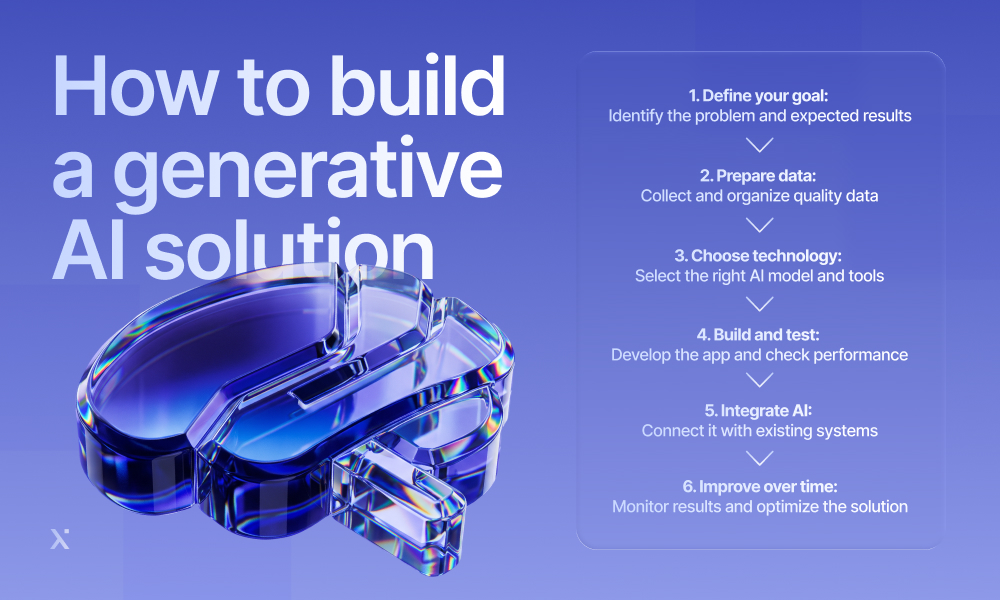 Diagram illustrating the steps to build a generative AI solution, including data collection, model training, and deployment.