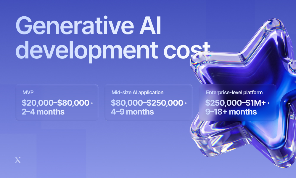 A blue star featuring the text generative AI development cost prominently displayed in the center.