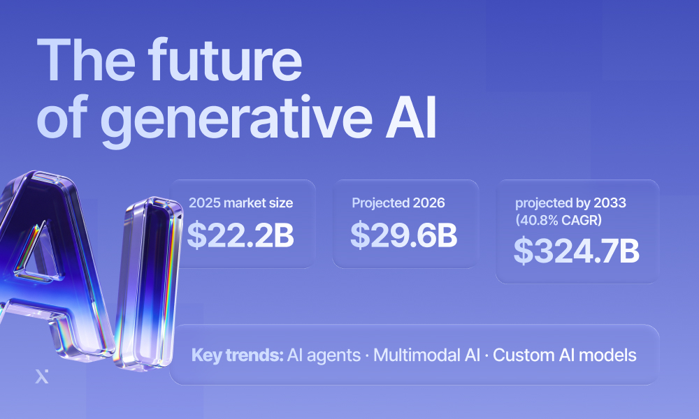 A futuristic landscape showcasing advanced AI technology and digital interfaces representing the evolution of generative AI.
