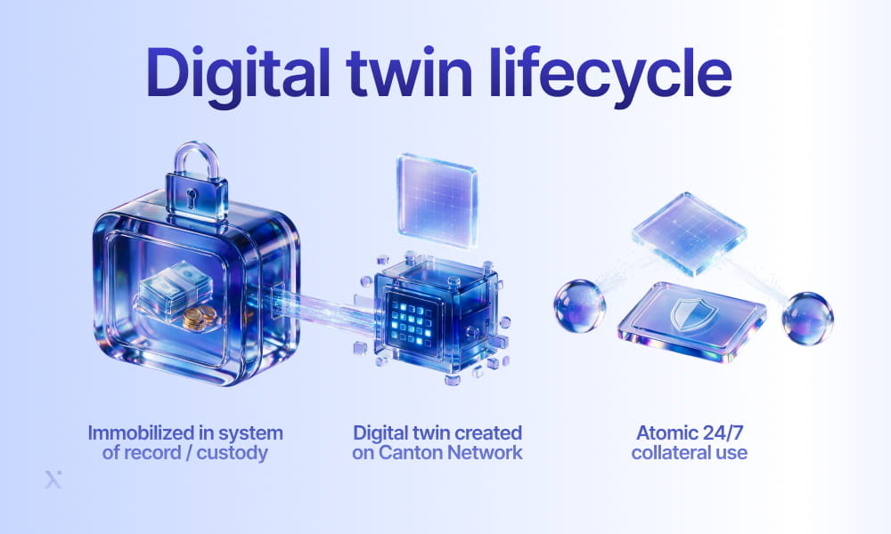 Visual representation of the digital twin lifecycle, highlighting key phases such as design, simulation, and analysis.