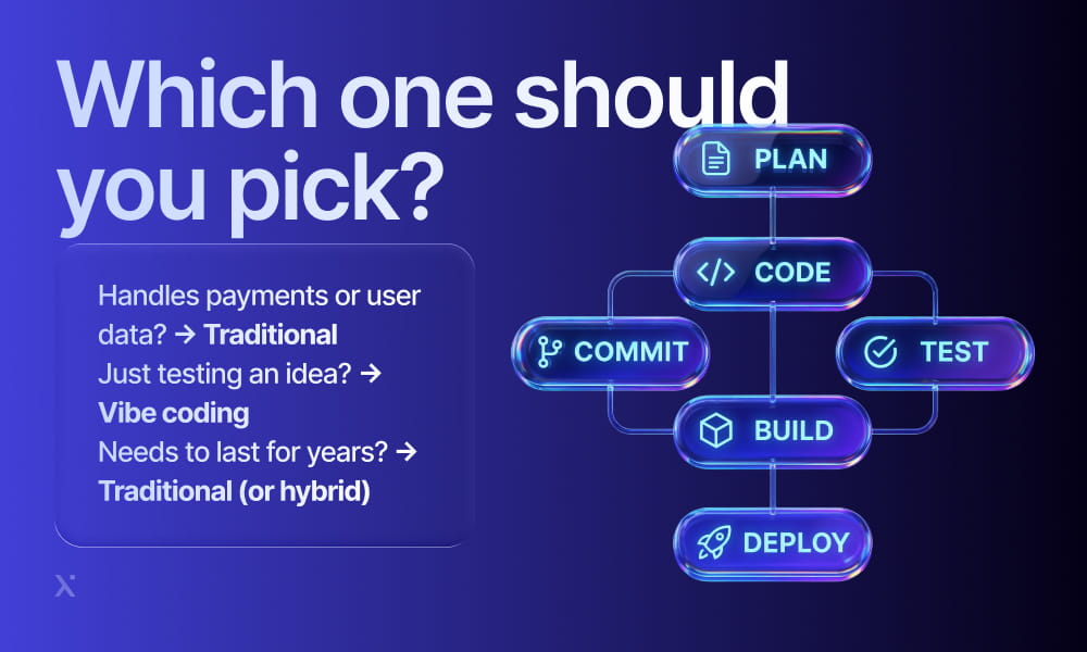 Various items arranged for comparison, prompting the viewer to decide which one to select.