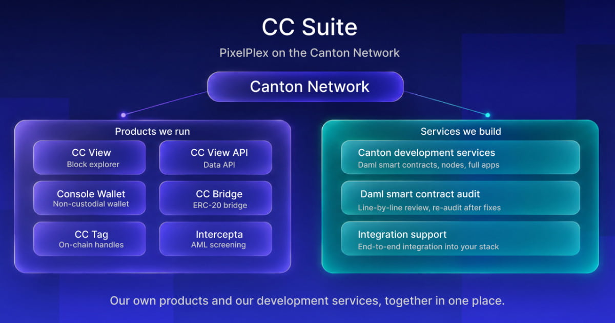 Overview of the CC Suite, a cloud platform providing multiple services for streamlined business operations.