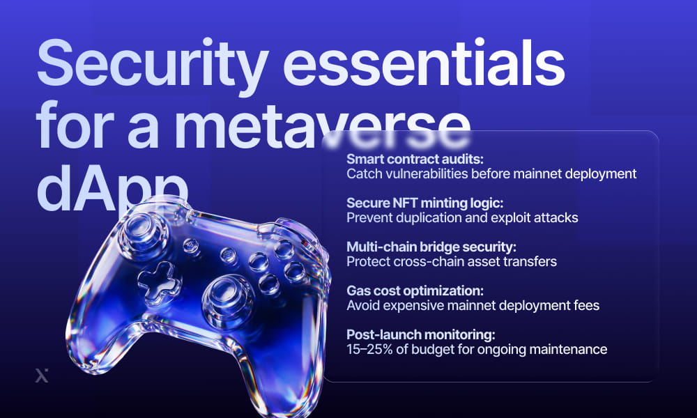 Infographic detailing security essentials for a metaverse dapp, showcasing various protective strategies and tools.