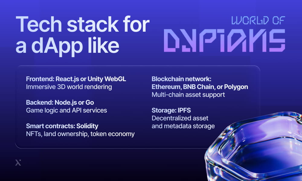 Diagram illustrating the tech stack components for a decentralized application (dApp) development.