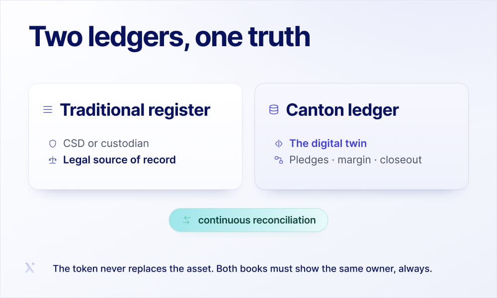  A visual comparison of two ledgers titled Traditional register  and Canton ledger symbolizing differing accounts or interpretations.