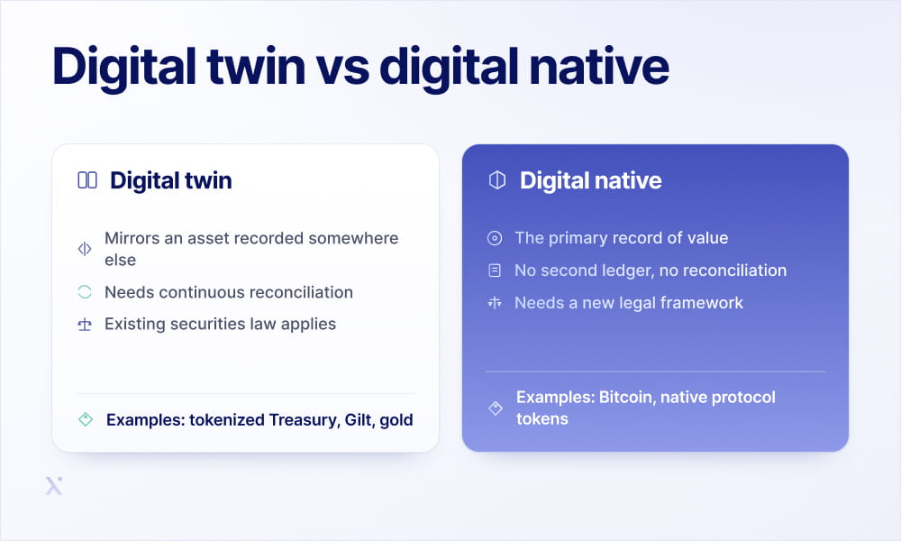 Visual representation contrasting digital twin and digital native, highlighting their unique characteristics and applications.