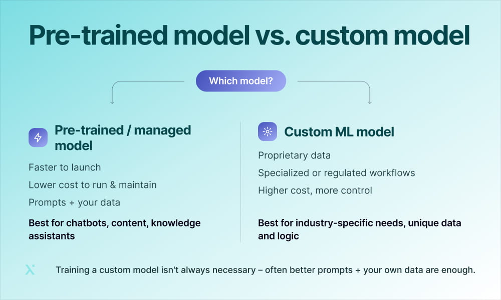 Comparison of pre-trained model and custom model, highlighting differences in training data and application suitability