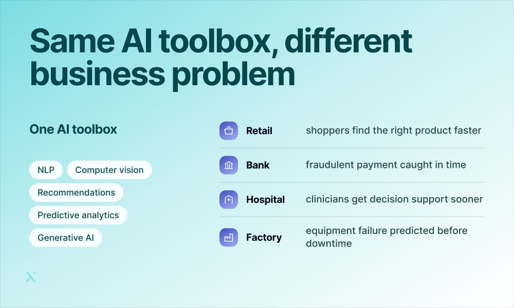 A diverse AI toolbox showcasing various tools for solving different business challenges and enhancing productivity.